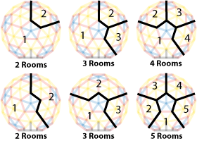 Up to 6 different configurations